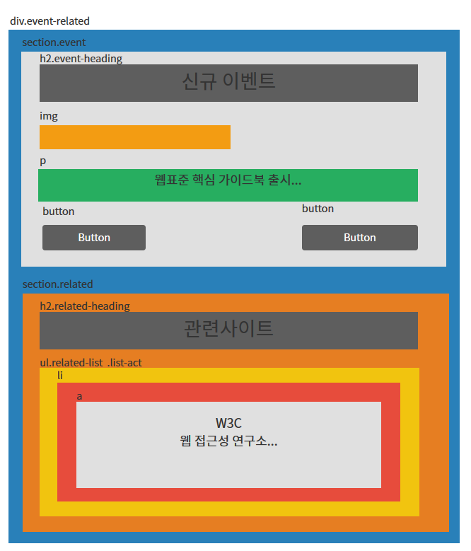 카카오 오븐을 활용한 html markup 설계